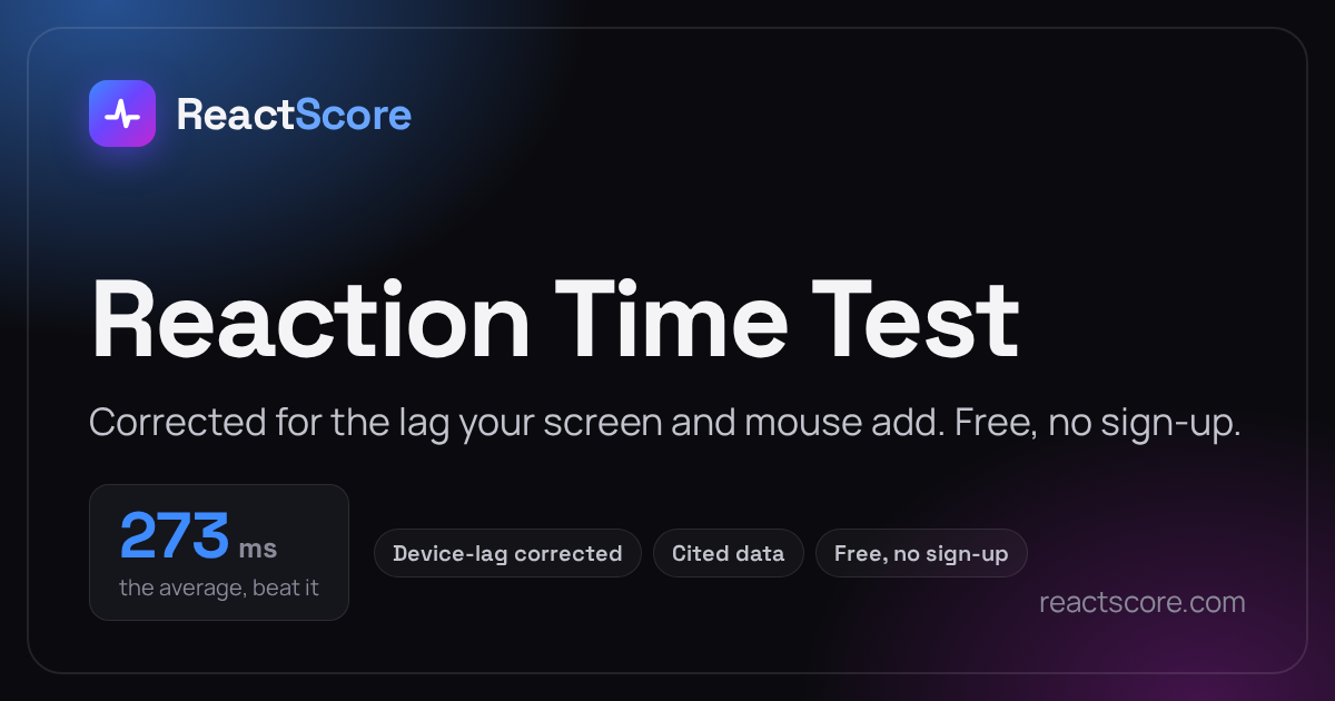 Reaction Time Test (Corrected for Device Lag) | ReactScore